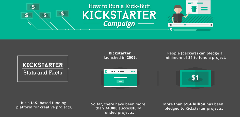 How to Run a Kickstarter Infographic