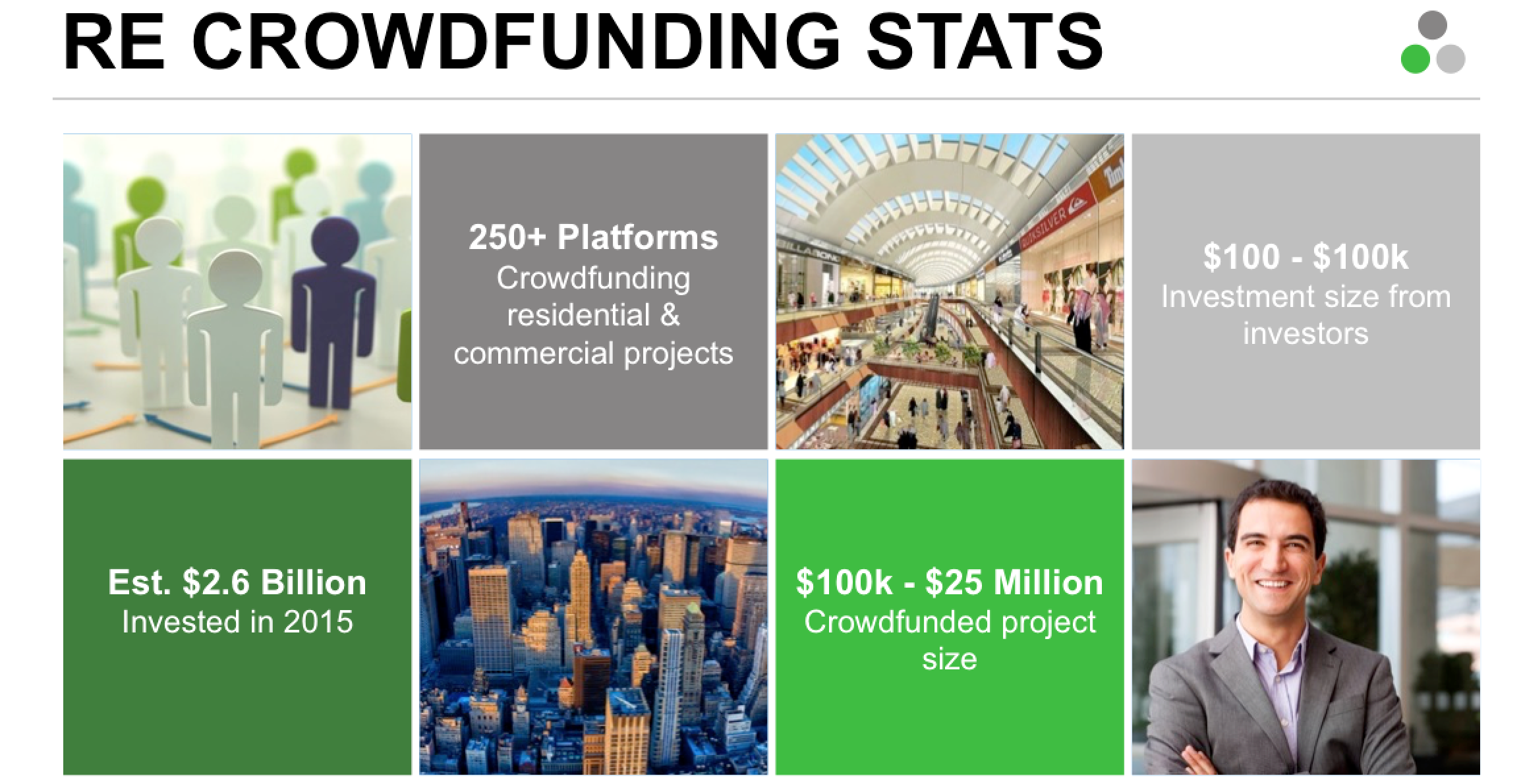 Real Estate Crowdfunding Statistics
